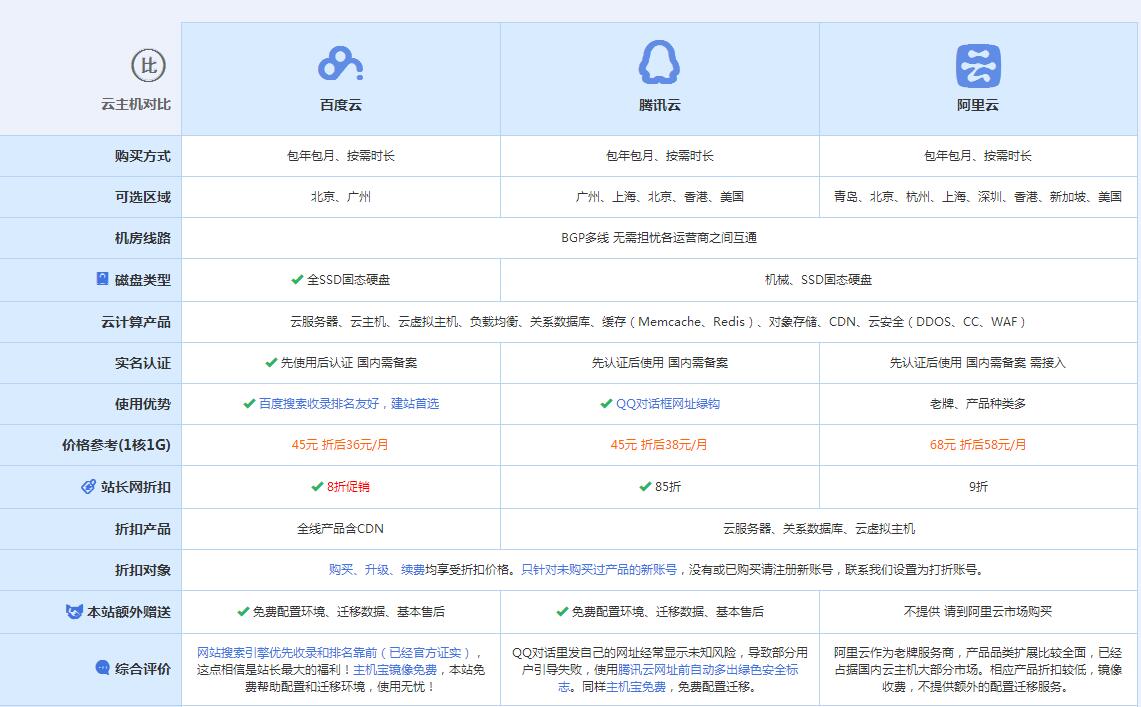 长武云主机代理对比.jpg